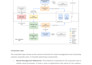 be your AWS cloud architect for cloud solutions